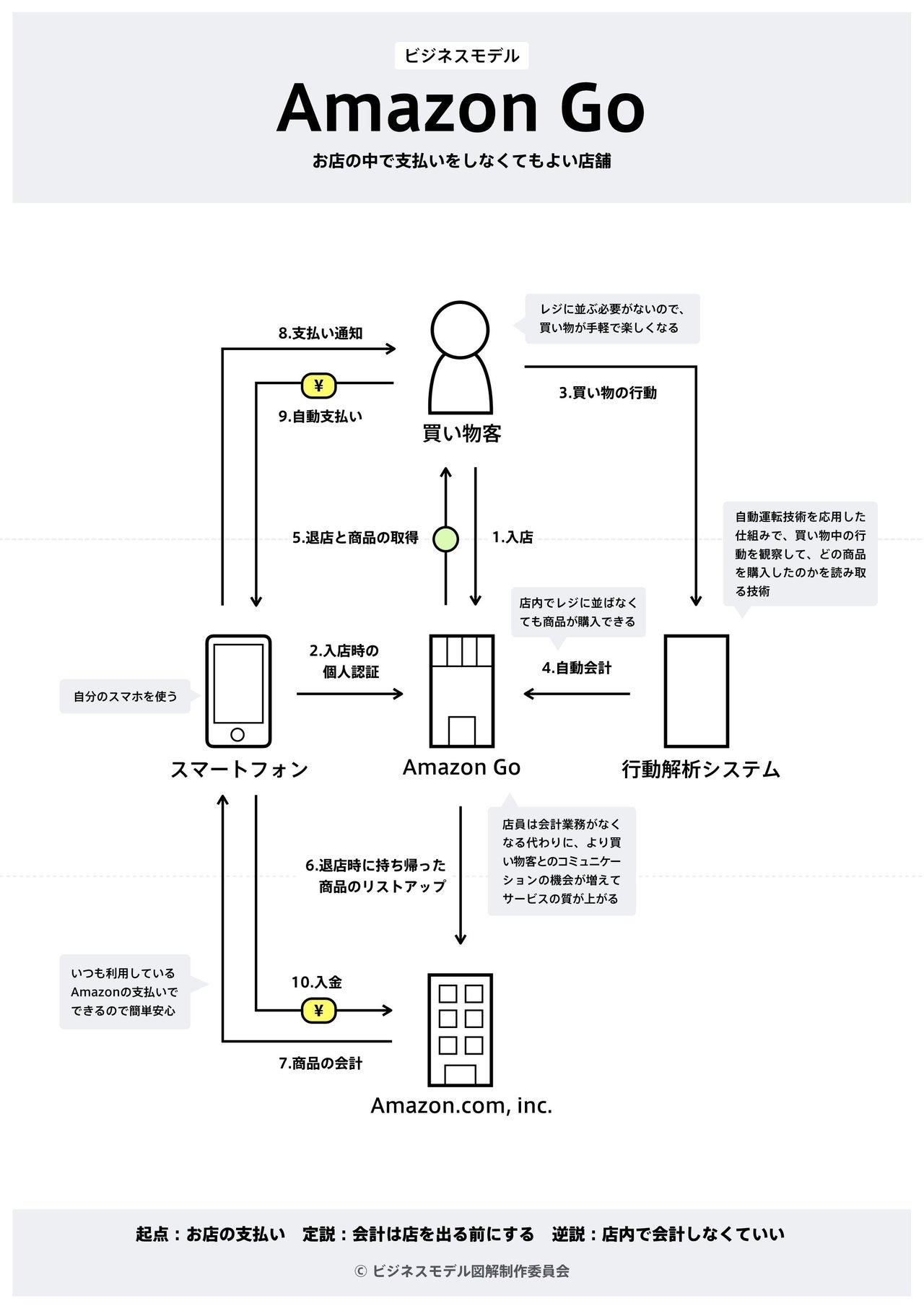 2018年ゴールデンウィークまでに感動したビジネスモデルまとめ15