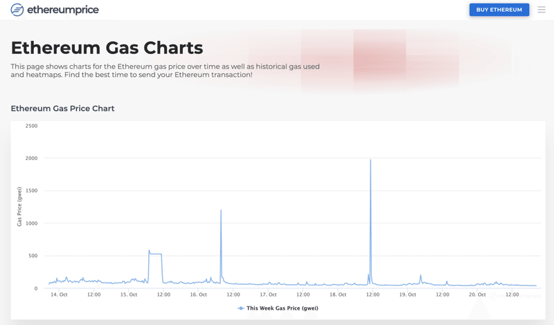 What-is-Ethereumprice