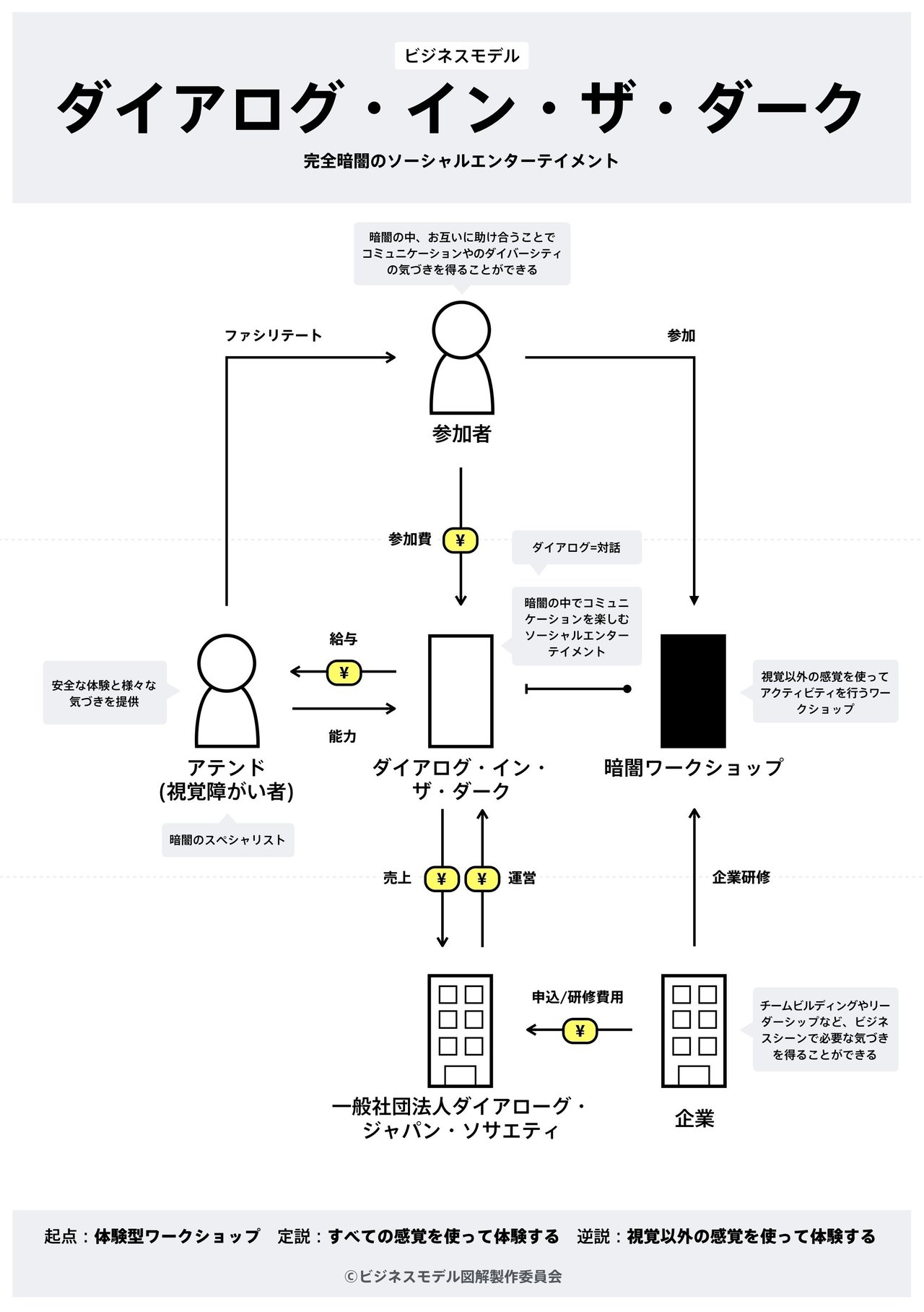 【かにこ】ビジネスモデル・ナビゲーター ビジネスモデル・ナビゲーター | オリヴァー・ガスマン
