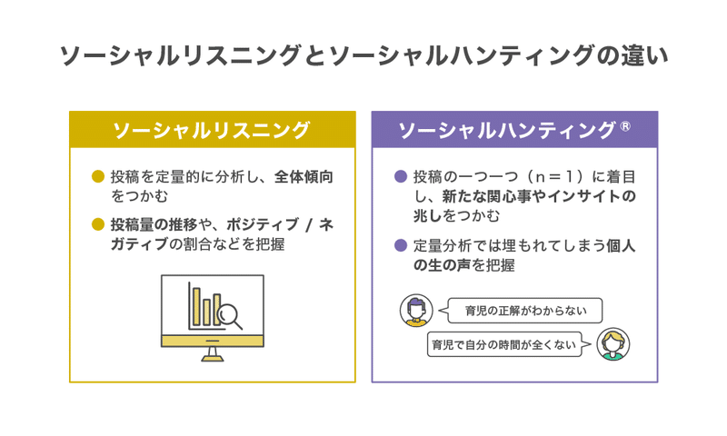 ｎ＝１の声を「ソーシャルハンティング」ＳＮＳから生活者のインサイト発掘-01_2