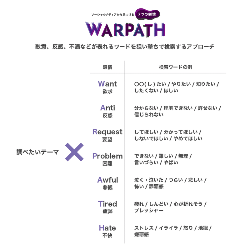 n=1の声を「ソーシャルハンティング」SNSから生活者のインサイト発掘-03