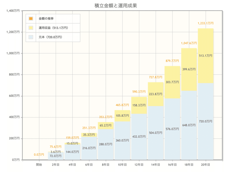 スクリーンショット 2021-10-20 22.55.52