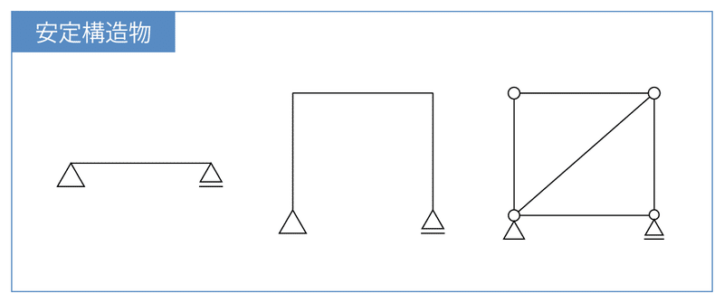 静定構造物と不静定構造物2