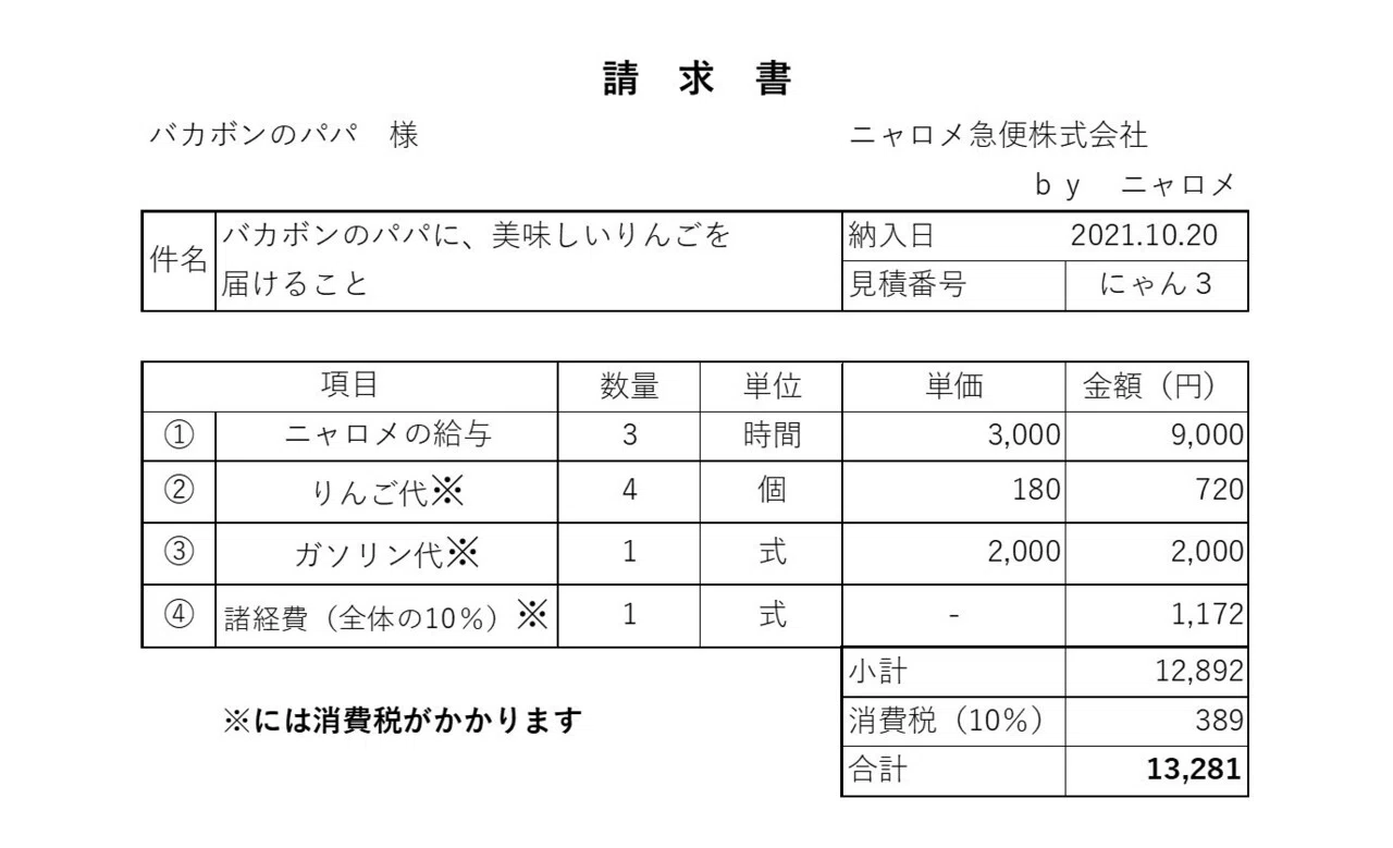 ニャロメ急便の請求書っ 道化師のジョニー Note