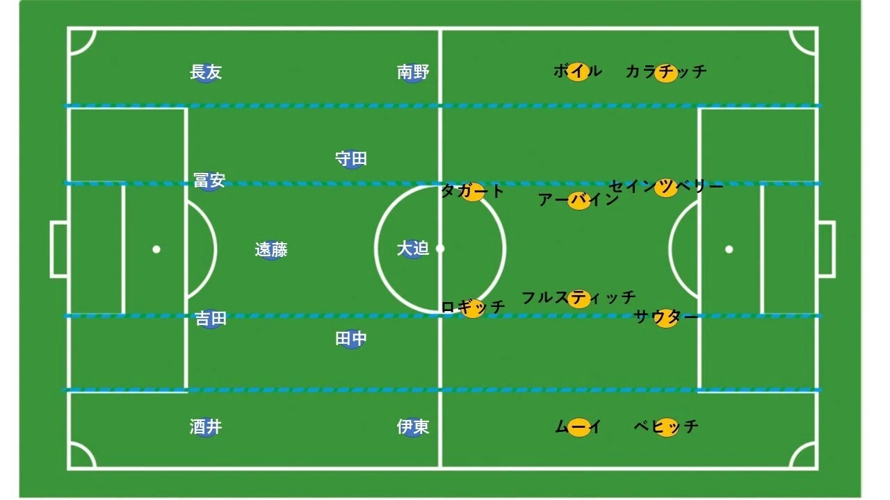 ボール奪取マップからはっきりした4 3 3の有効性 日本対オーストラリア戦 10月12日 Hla0048 Note