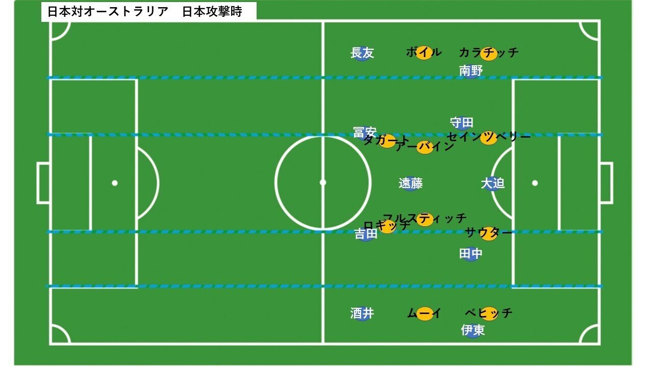 ボール奪取マップからはっきりした4 3 3の有効性 日本対オーストラリア戦 10月12日 Hla0048 Note