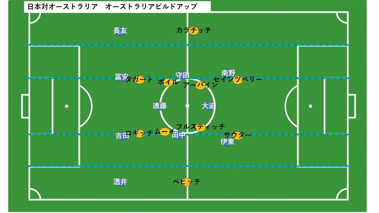 ボール奪取マップからはっきりした4 3 3の有効性 日本対オーストラリア戦 10月12日 Hla0048 Note