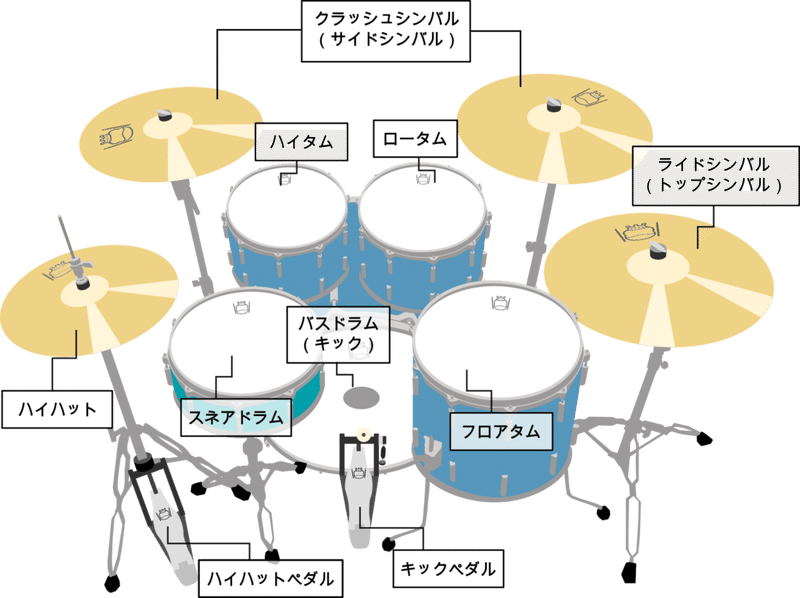 ジャズの歴史 ファミリーツリー家系図スタイル ギリシャ神話ゼウス族の