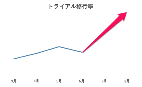 説明