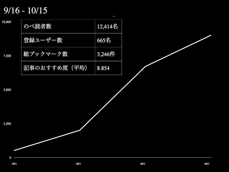 20211015freewill登壇資料.011