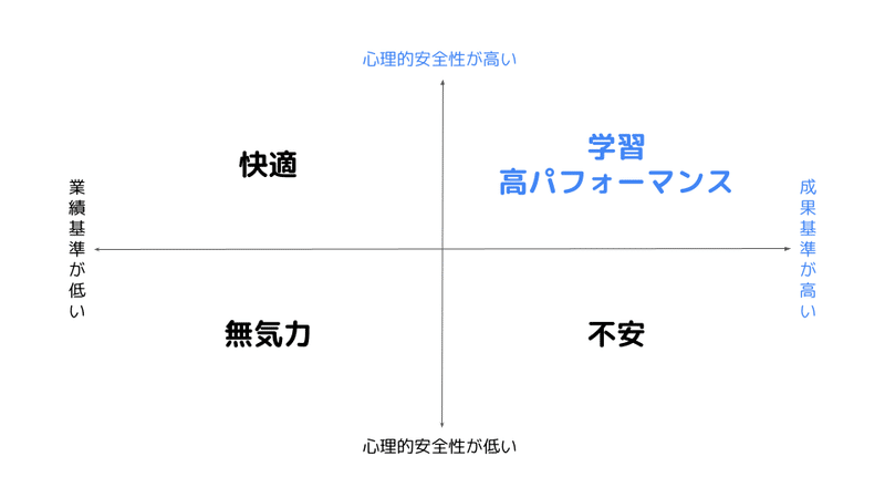 無題のプレゼンテーション (2)を拡大表示