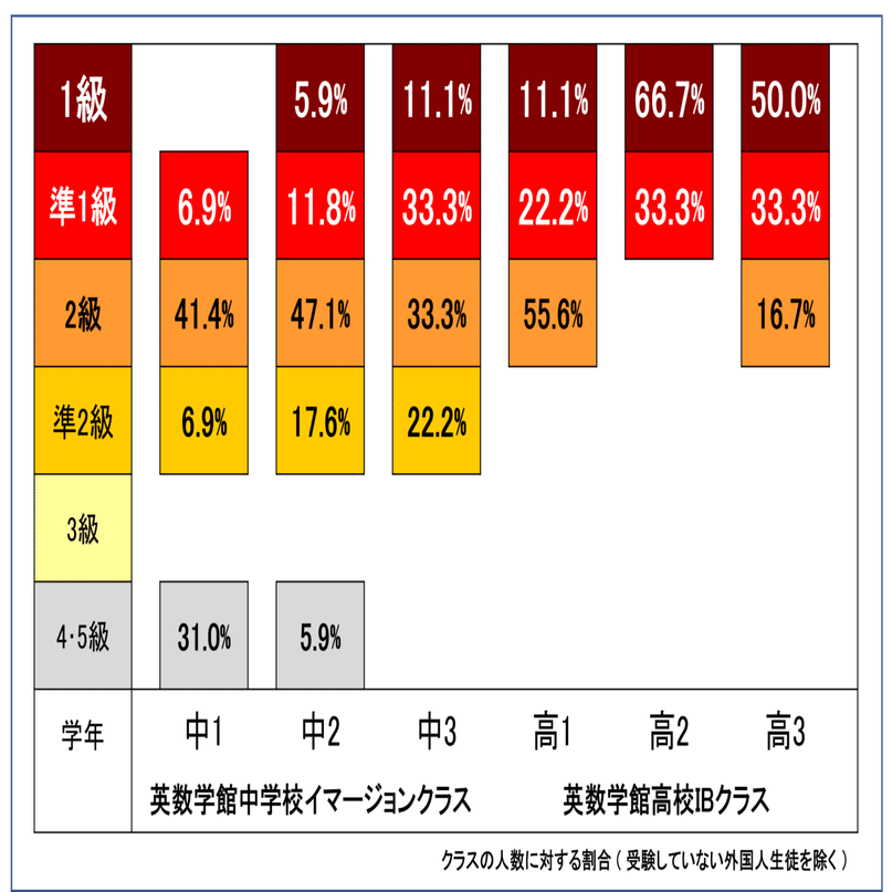 ピンイン漢字学習、英字、小学校、中学校、高校、数学、英語を含むカリキュラム 数学・英語・理科の電車風学習系統図の使い方説明書 | HOME個別