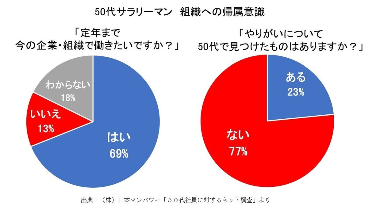 コミュニティの喪失１