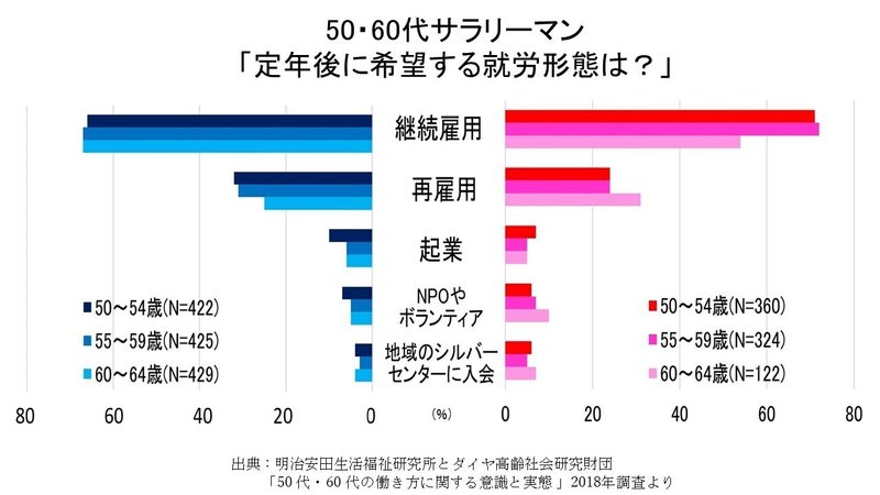 コミュニティの喪失２