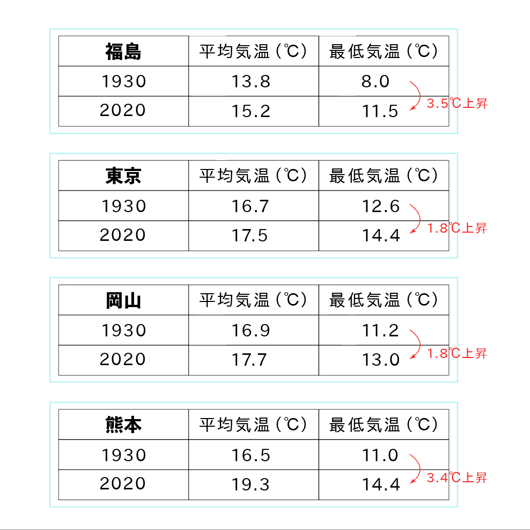 スクリーンショット 2021-10-21 13.25.51