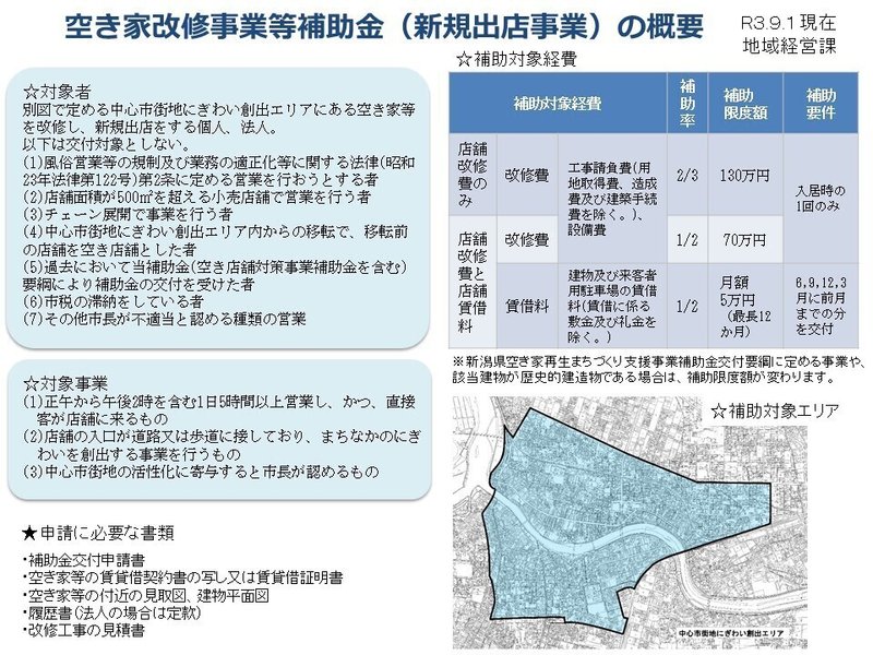 R3新規出店補助金概要