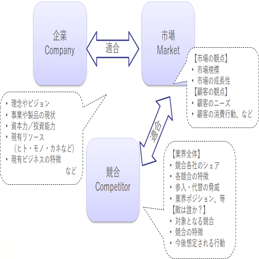 MECE（ミーシー）具体例と使い方：モレなくダブりなく分けるとは