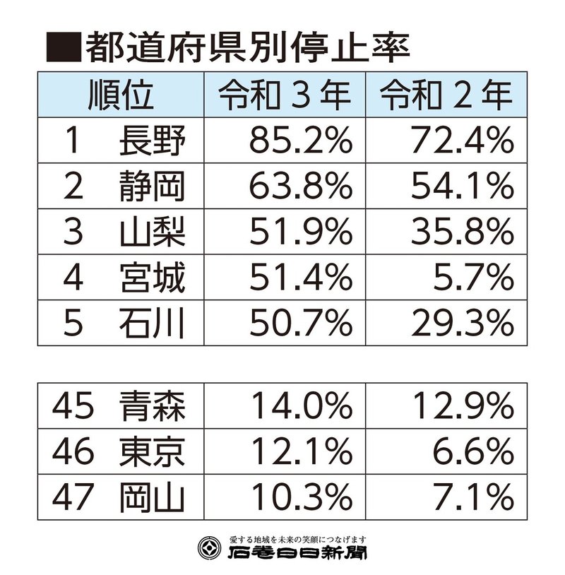 順位-01