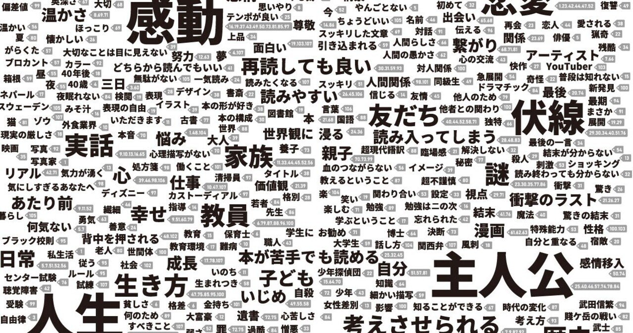 フィクション 児童 青春 まんが 兵庫教育大学附属図書館 Note フィクション 児童 青春 まんが 兵庫教育大学附属図書館 Note