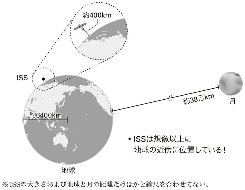 ＳＦ記事内画像