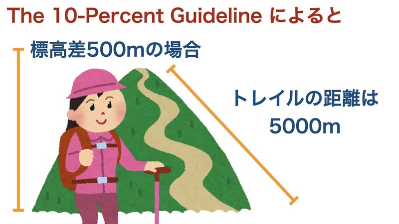 登山道学研究会.005