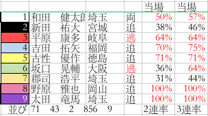 スクリーンショット 2021-10-21 21.20.32