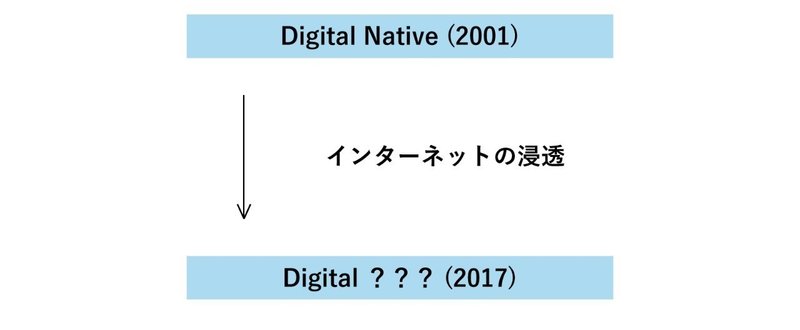 2 1 1 デジタルネイティブに関する世界 日本の議論 さのかずや修士論文 さのかずや Note