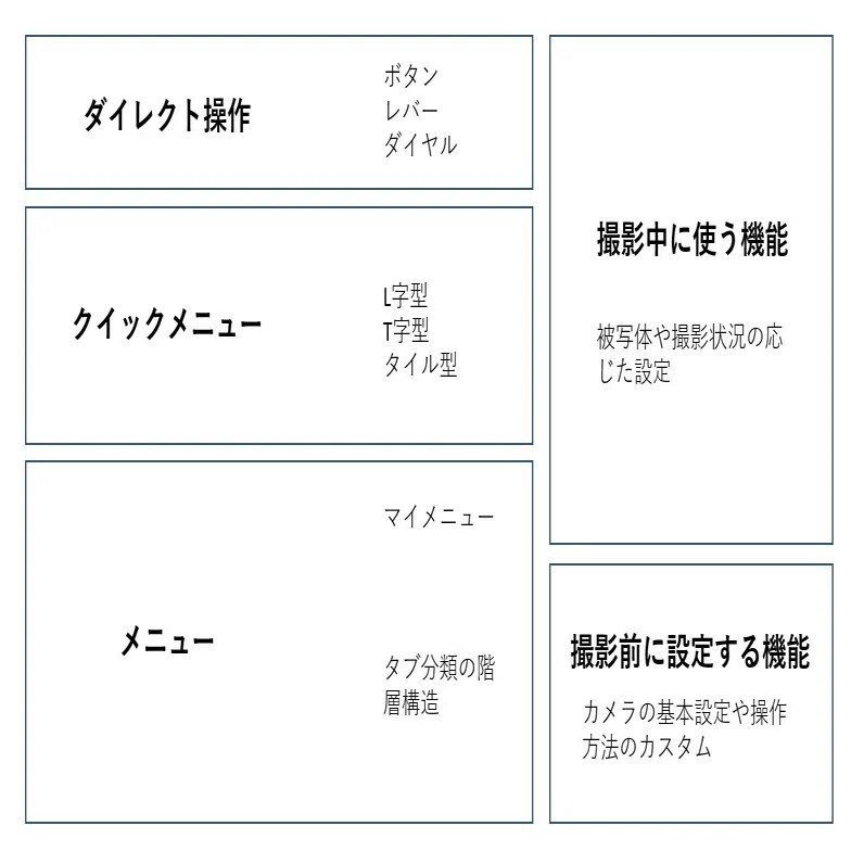デジカメUI入門《まとめ》01｜koyoko | UXデザイナー