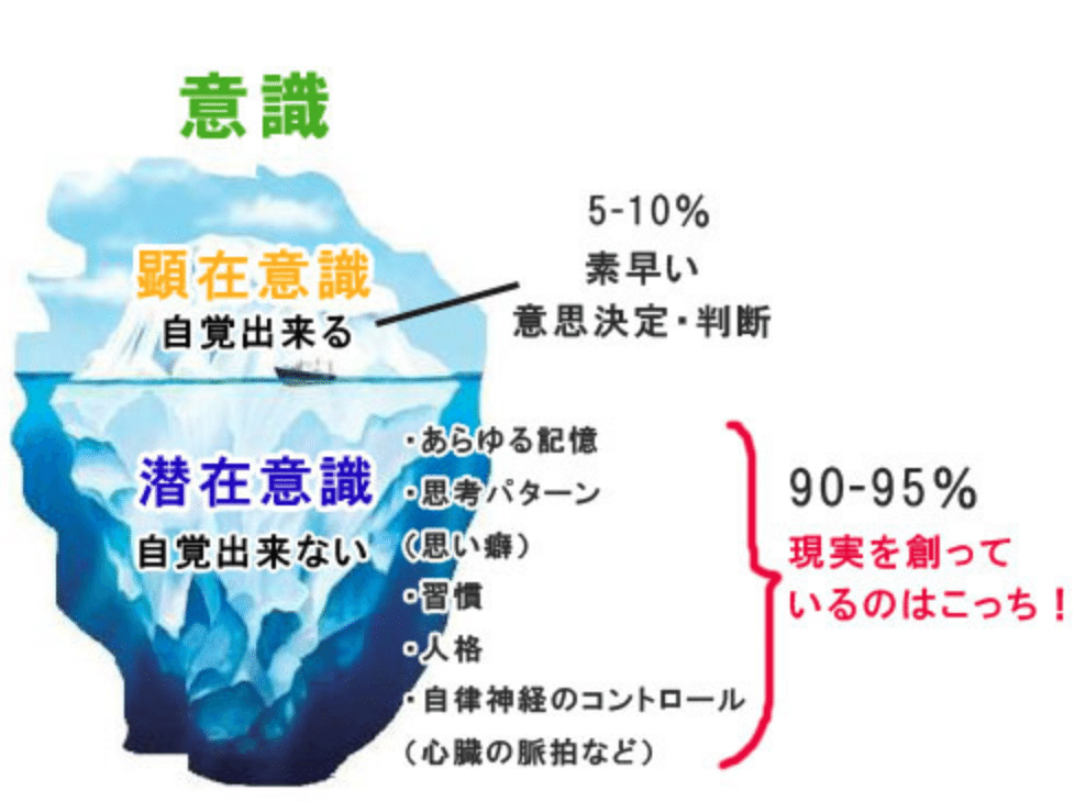 潜在意識を書き換えたい！〜書き換え方法の選び方〜｜無添加お弁当屋の妻ayako|ときどきレシピ