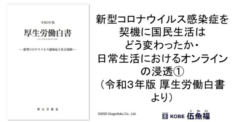 新型コロナウイルス感染症を契機に国民生活はどう変わったか 日常生活におけるオンラインの浸透①(令和3年版 厚生労働白書より)