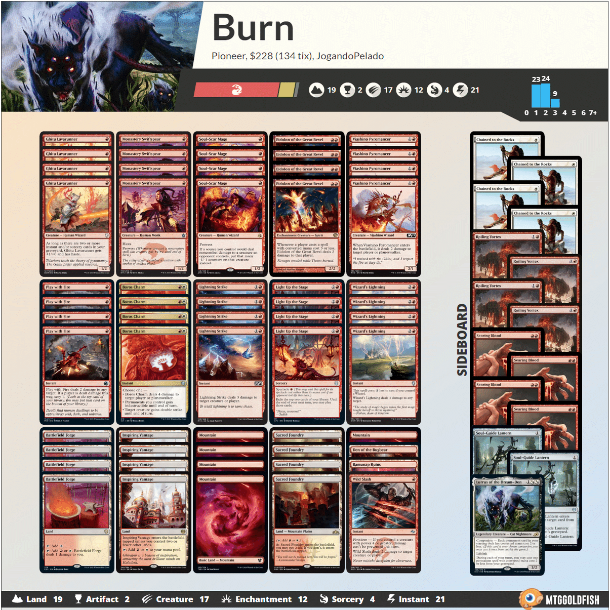 チャレンジャーデッキでパイオニア始めてみない？｜Tem