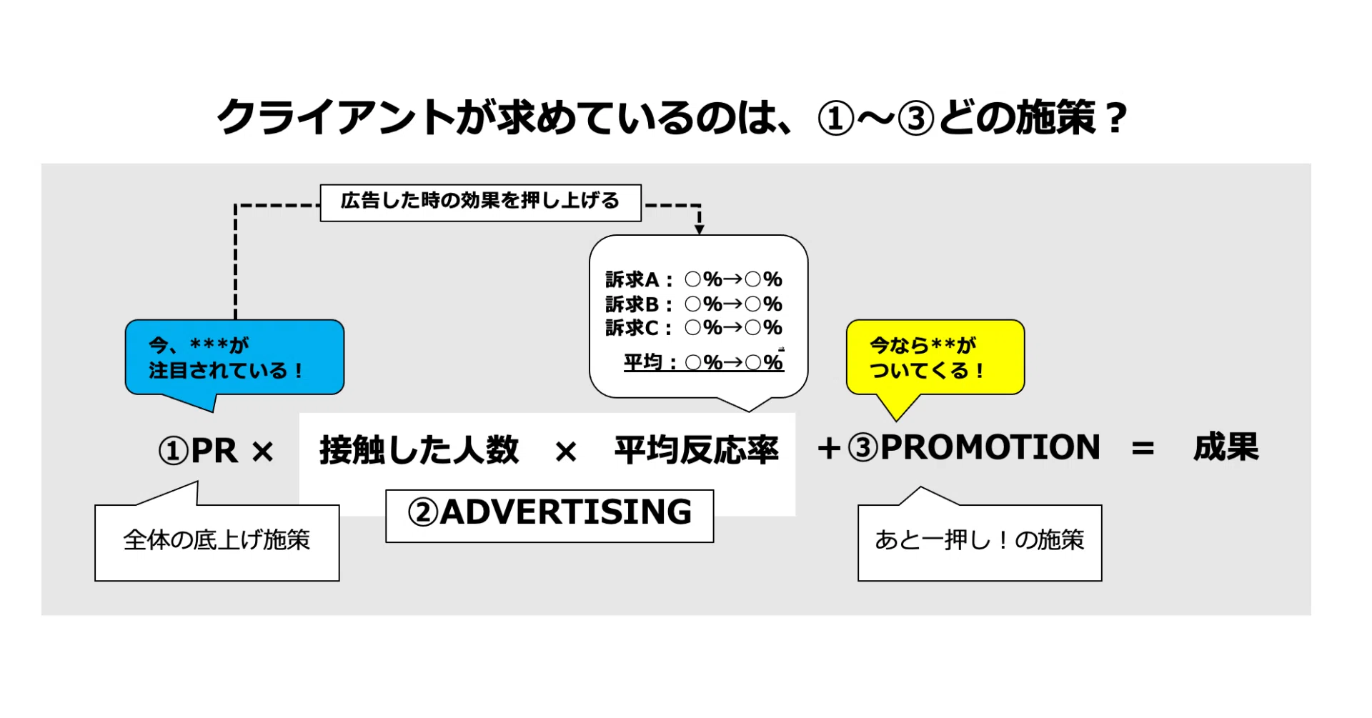 今さらですが Prとプロモーションの話 小島 雄一郎
