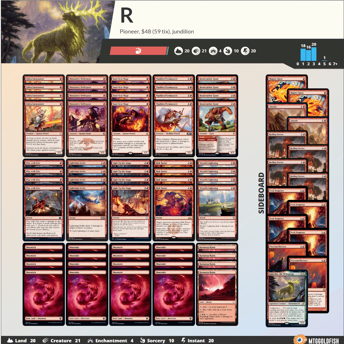 チャレンジャーデッキでパイオニア始めてみない？｜Tem