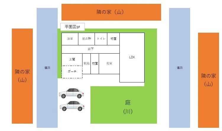 平面図