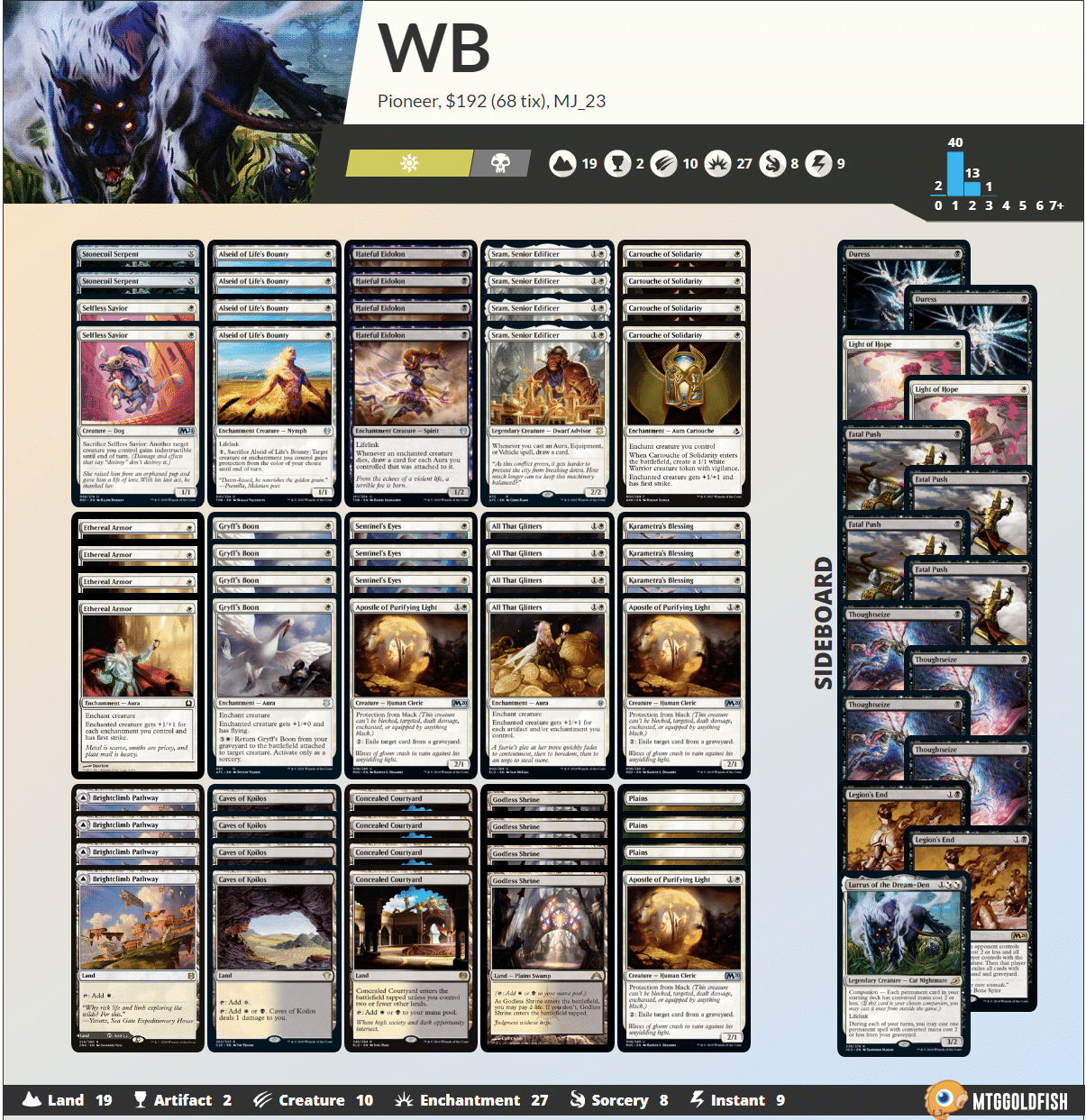 MTGパイオニアチャレンジャーデッキ 2021 トレーディングカード