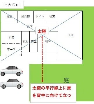 平面図２