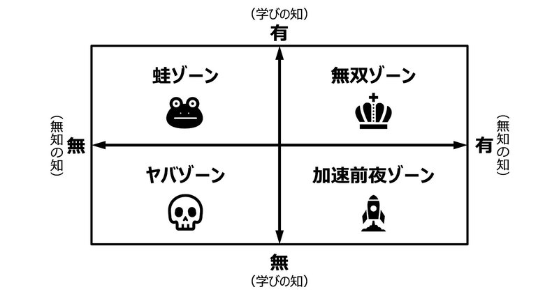 「無知の知」は大事だけど、もっと大事なのはその次の「学びの知」だと思うよ、というお話