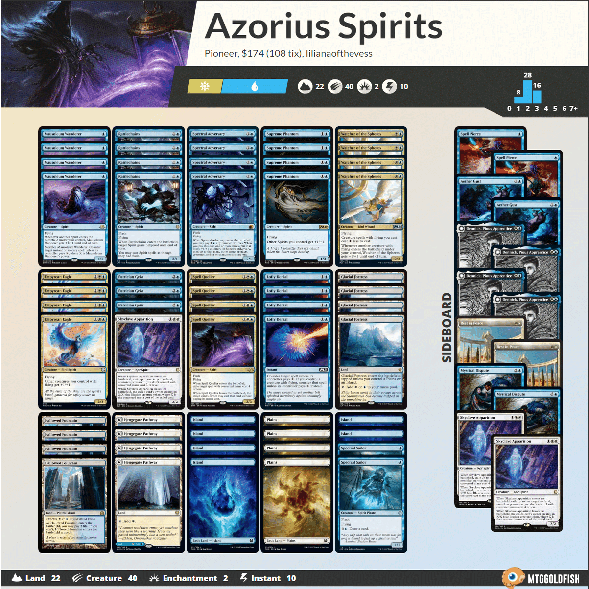 チャレンジャーデッキでパイオニア始めてみない？｜Tem