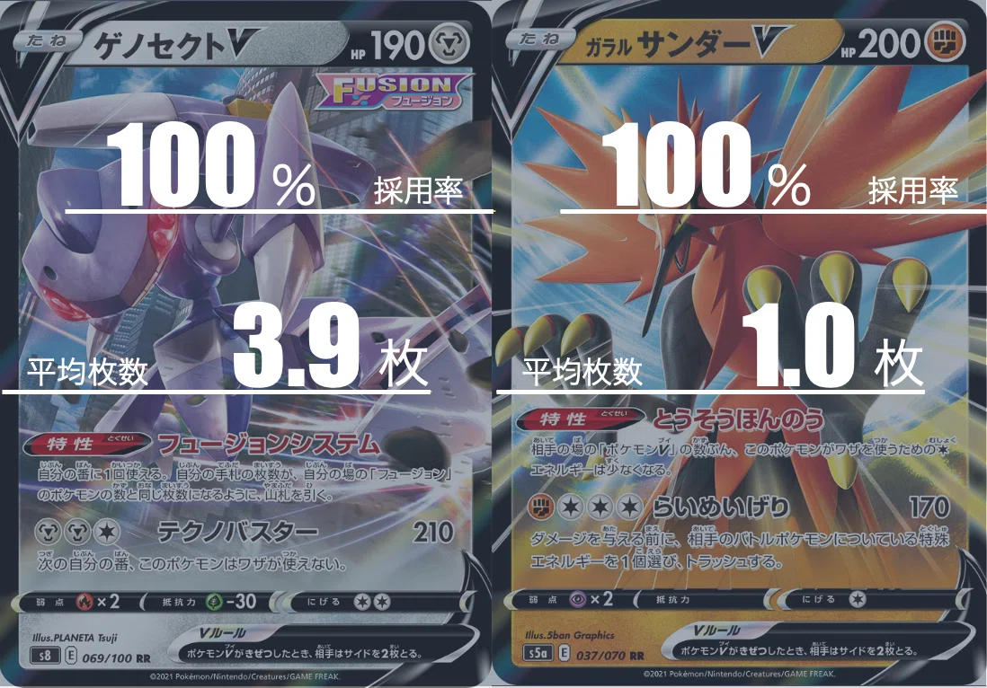 闘ミュウvmaxのデッキ平均化 サンプルレシピ付 Violaのポケカ備忘録 Note