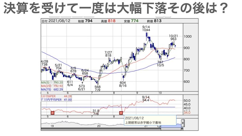 Wスコープ.038