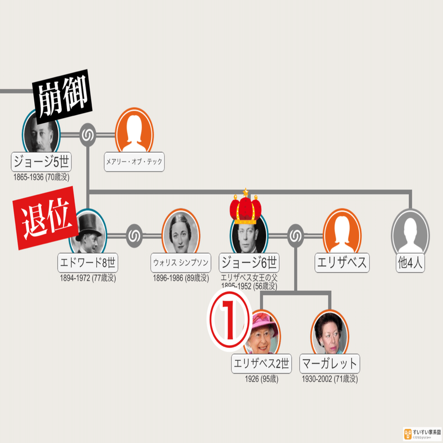 5分で人物史 1話完結 次期イギリス国王と不倫した女 ウォリス シンプソン M A Note