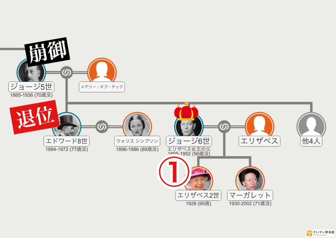 5分で人物史 1話完結 次期イギリス国王と不倫した女 ウォリス シンプソン M A Note 5分で人物史 1話完結 次期イギリス国王と不倫した女 ウォリス シンプソン M A Note