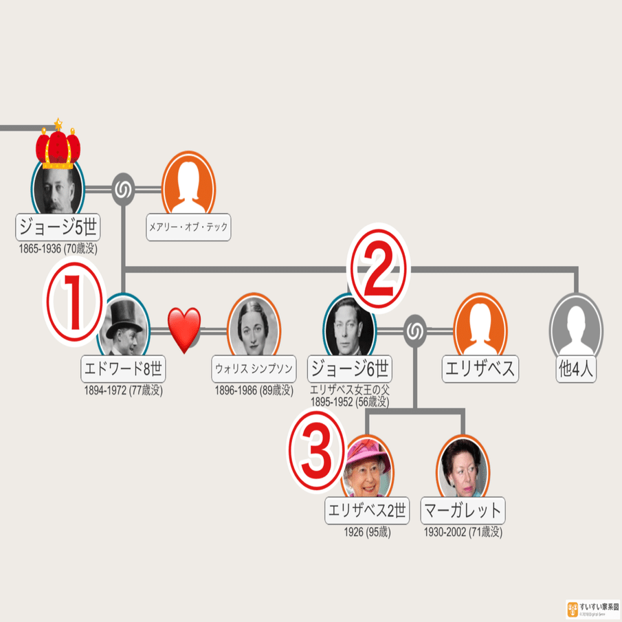 5分で人物史 1話完結 次期イギリス国王と不倫した女 ウォリス シンプソン M A Note