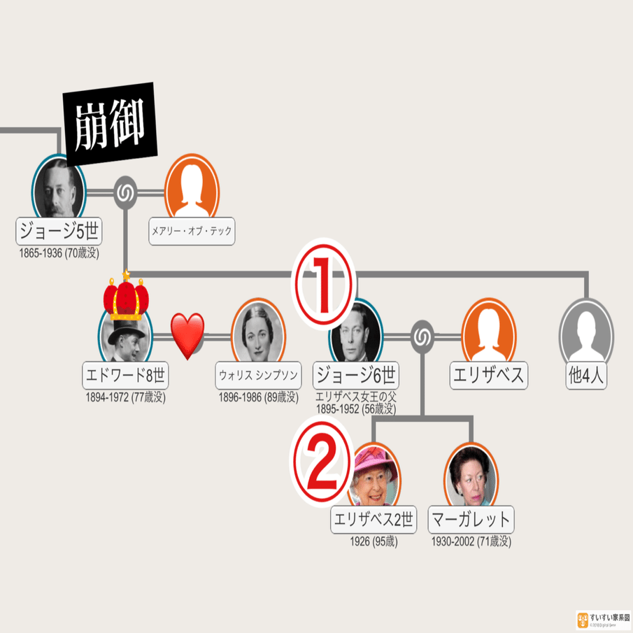 5分で人物史 1話完結 次期イギリス国王と不倫した女 ウォリス シンプソン M A Note