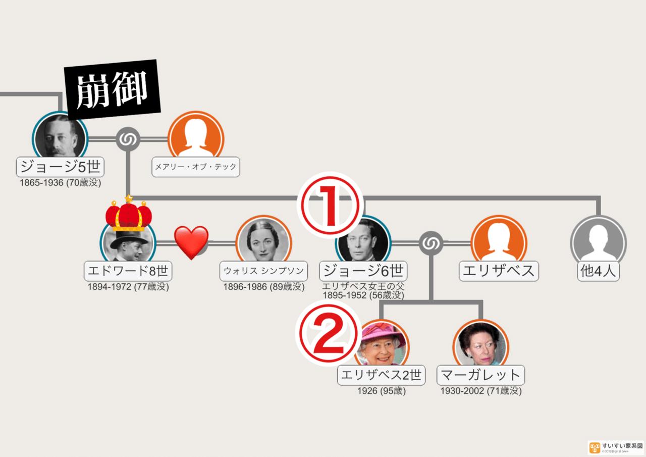 5分で人物史 1話完結 次期イギリス国王と不倫した女 ウォリス シンプソン M A Note 5分で人物史 1話完結 次期イギリス国王と不倫した女 ウォリス シンプソン M A Note