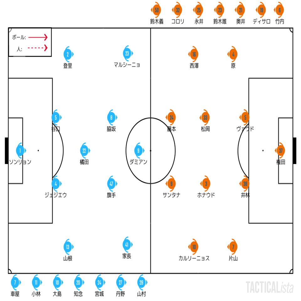 出方次第で決まる選択肢 21 10 24 J1 第33節 川崎フロンターレ 清水エスパルス プレビュー せこ Note