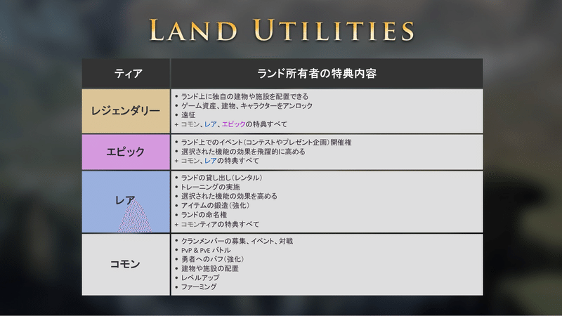 【パワポ】Land Sale Investor Pitch Deck_JP_v2
