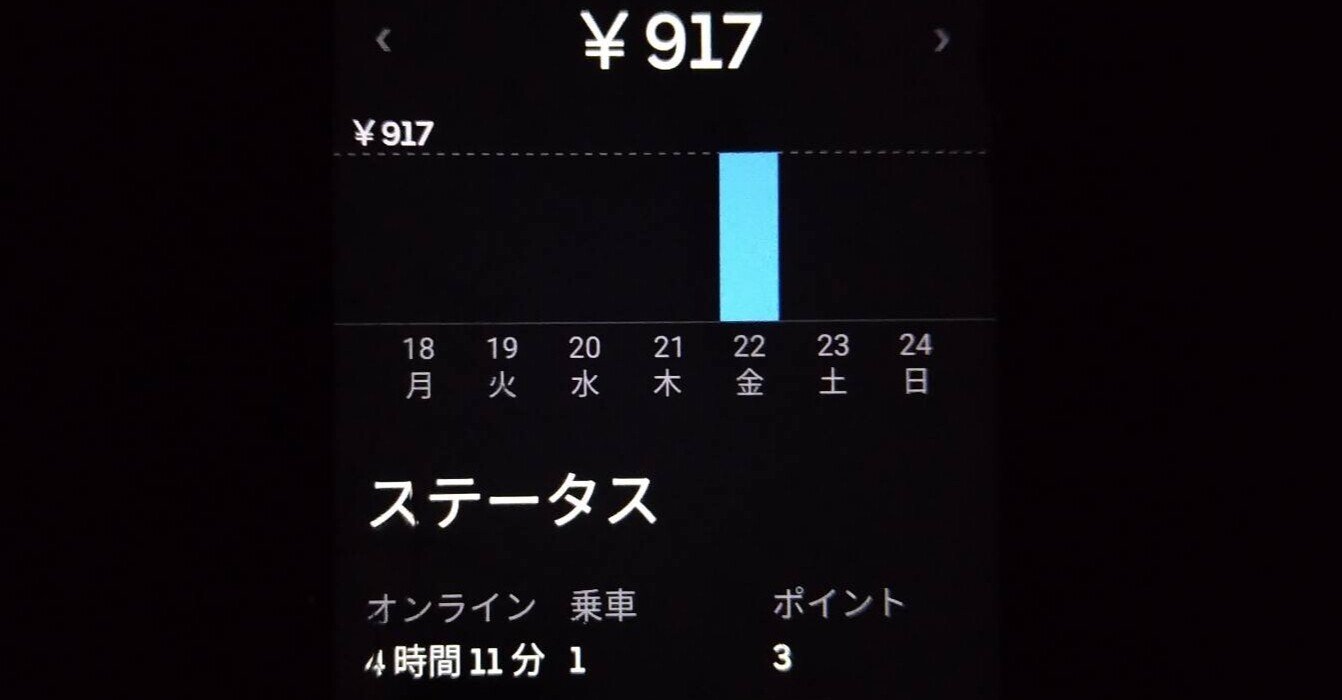 Uber Eatsと全然鳴らない金曜日ver2｜鬼 ナナトラ｜note