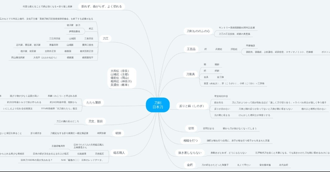 日本刀」マインドマップ｜伝統工芸の箱推し つたえ手Saori
