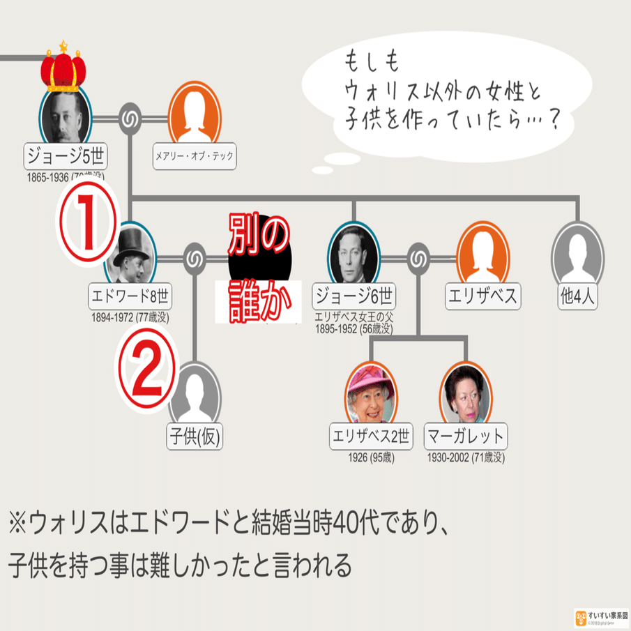 5分で人物史 1話完結 次期イギリス国王と不倫した女 ウォリス シンプソン M A Note